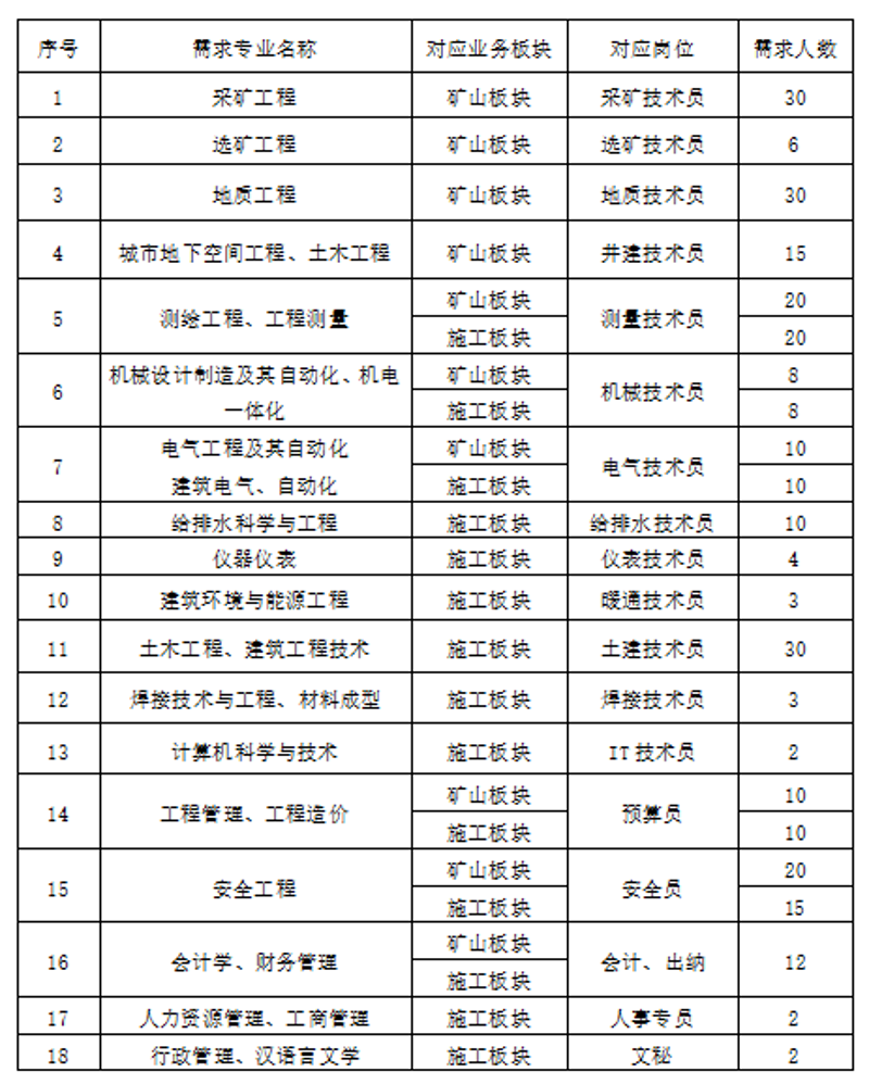 高效原料